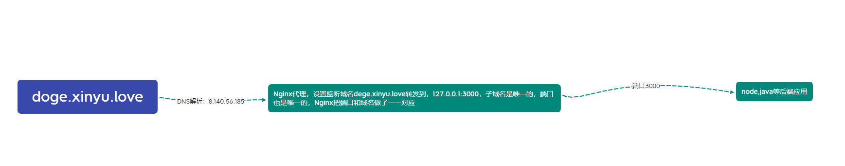 image-20220328105547855