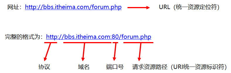 04_url