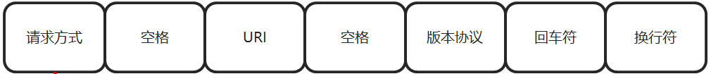 06_请求行格式