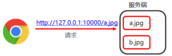 07_Uri图示