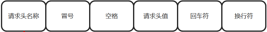 08_请求头图示